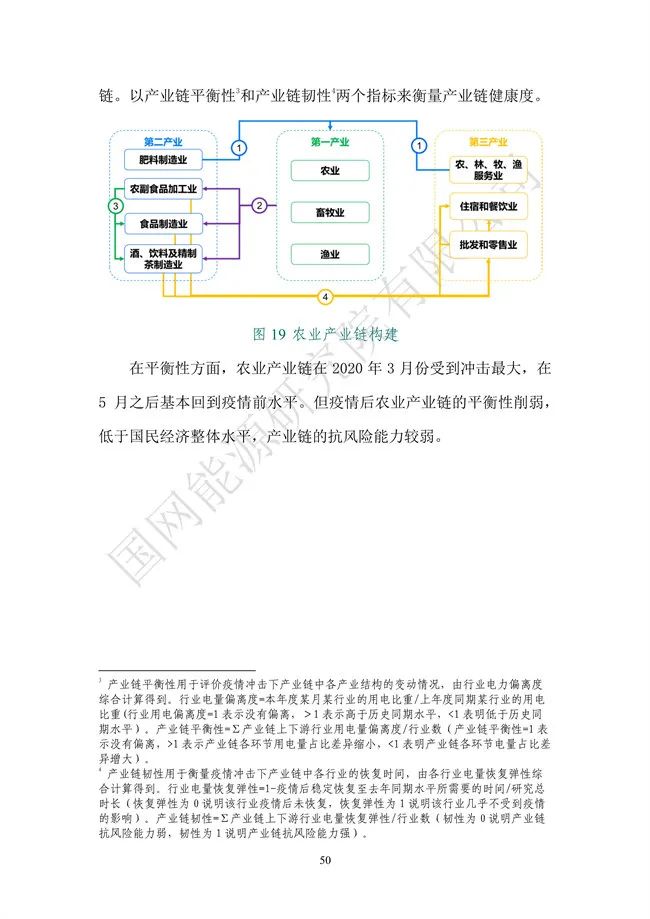 國網(wǎng)能源研究院：能源數字化轉型白皮書(shū)（2021）