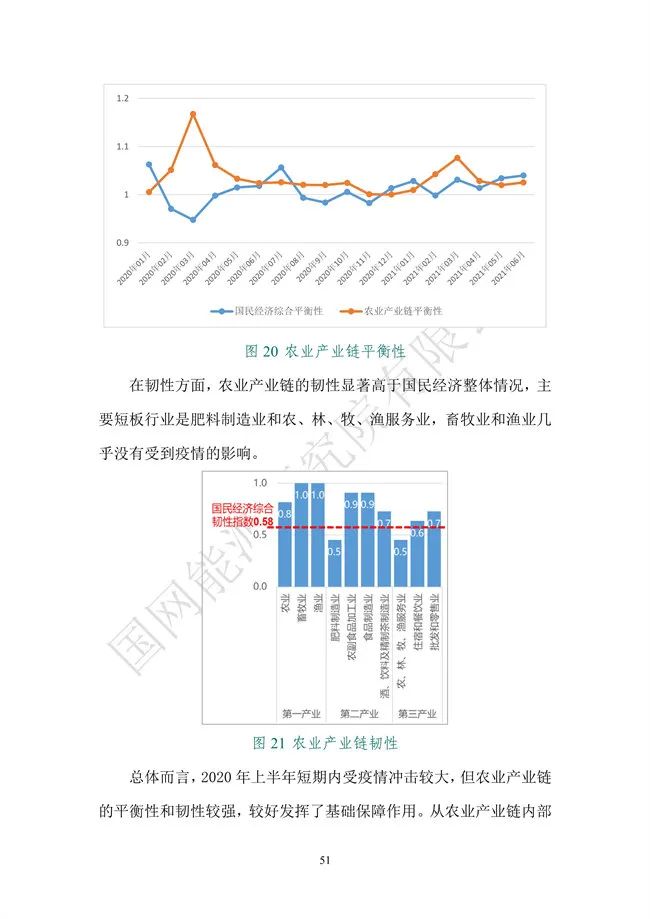 國網(wǎng)能源研究院：能源數字化轉型白皮書(shū)（2021）