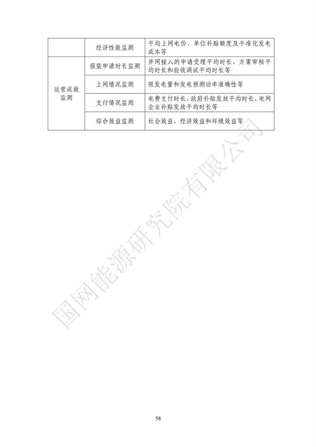 國網(wǎng)能源研究院：能源數字化轉型白皮書(shū)（2021）