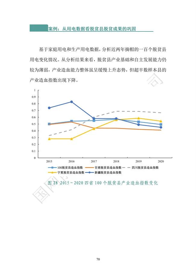 國網(wǎng)能源研究院：能源數字化轉型白皮書(shū)（2021）