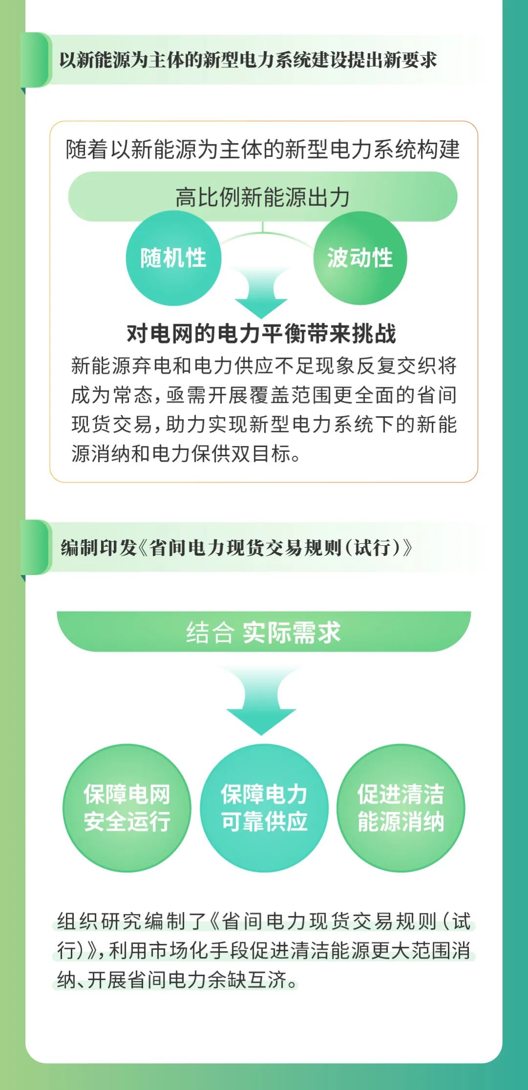 圖解丨省間電力現貨交易