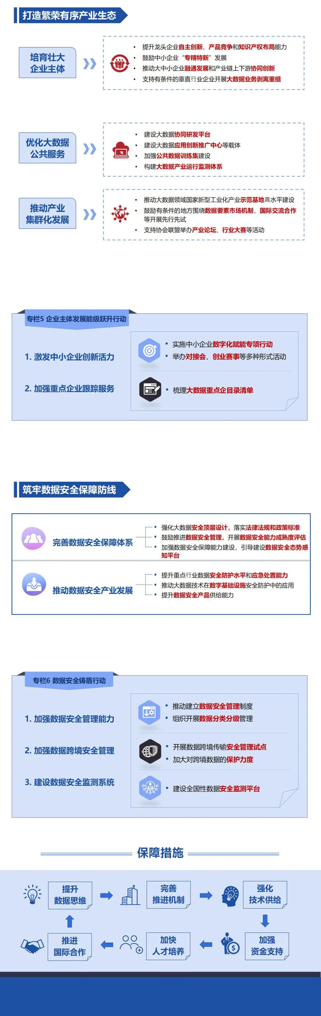 【圖解】“十四五”大數據產(chǎn)業(yè)發(fā)展規劃