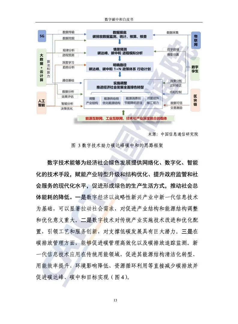 中國信通院：2021年數字碳中和白皮書(shū)