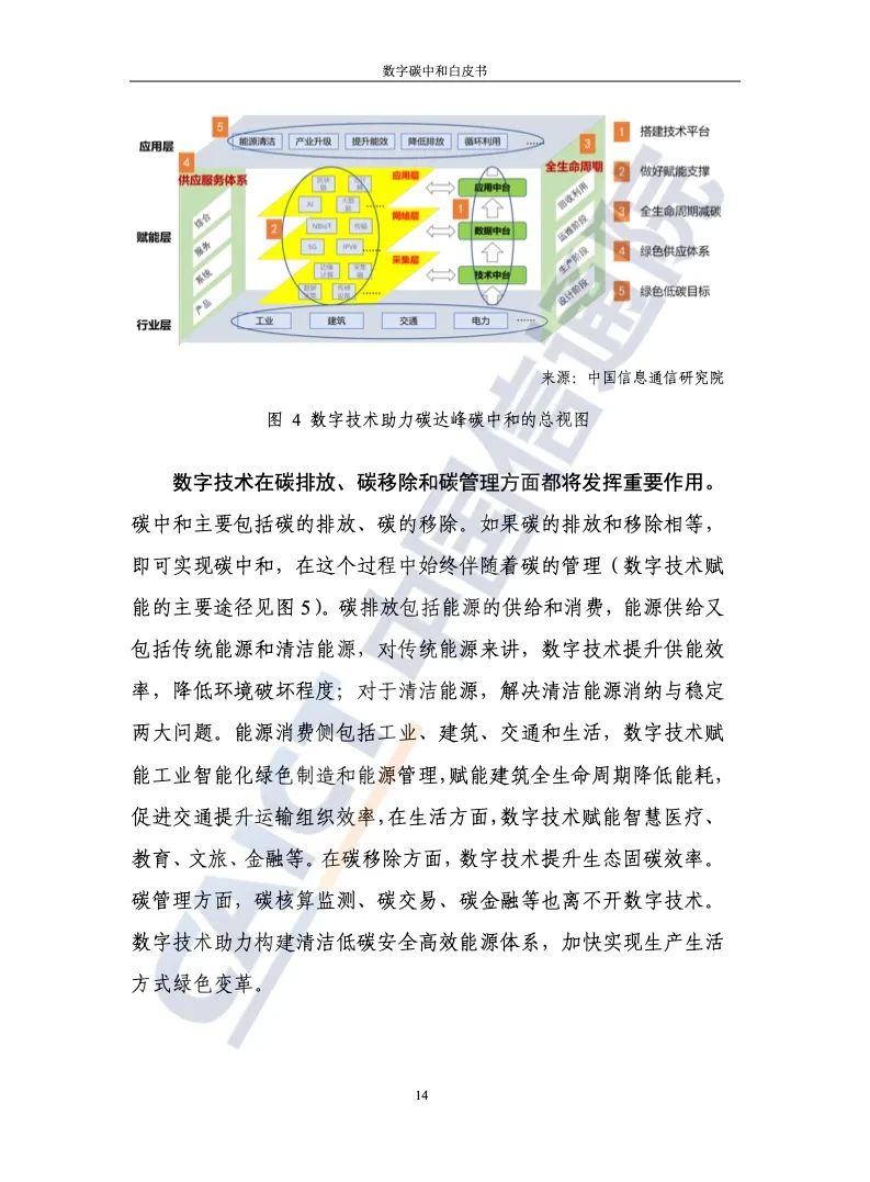 中國信通院：2021年數字碳中和白皮書(shū)