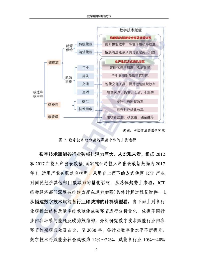 中國信通院：2021年數字碳中和白皮書(shū)