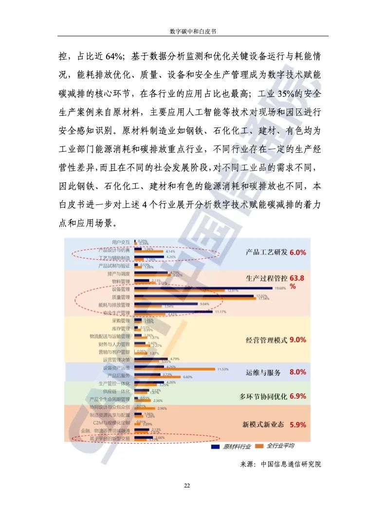 中國信通院：2021年數字碳中和白皮書(shū)