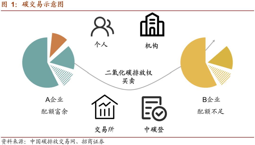 科普 | 一文了解碳中和核心術(shù)語(yǔ)