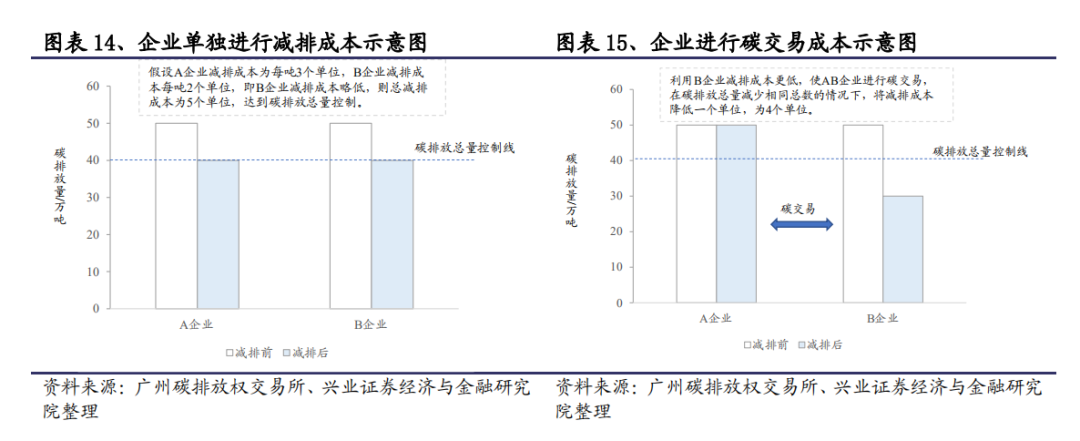 科普 | 一文了解碳中和核心術(shù)語(yǔ)