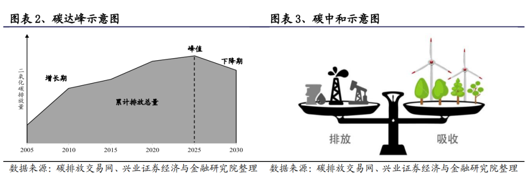 科普 | 一文了解碳中和核心術(shù)語(yǔ)