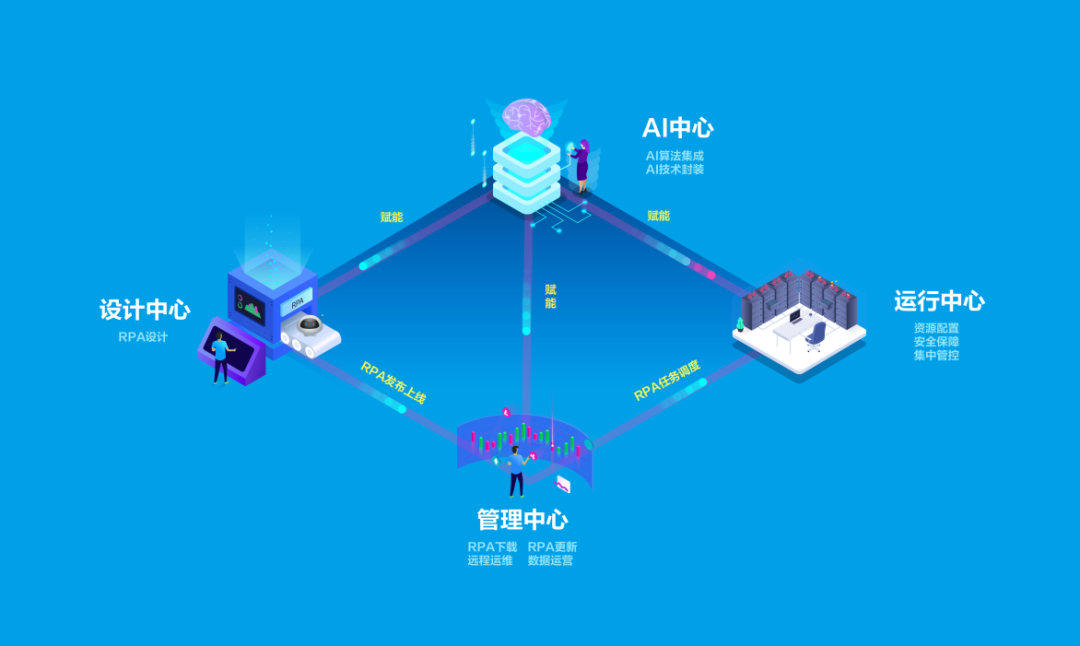 咨見(jiàn) | RPA+AI在企業(yè)數字化轉型應用實(shí)踐