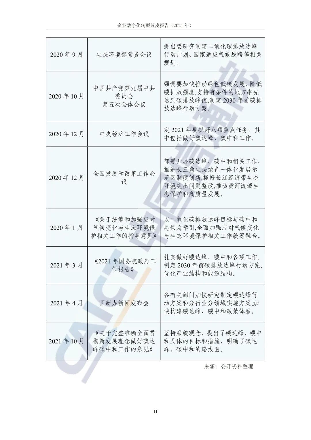 中國信通院：2021年企業(yè)數字化轉型藍皮報告