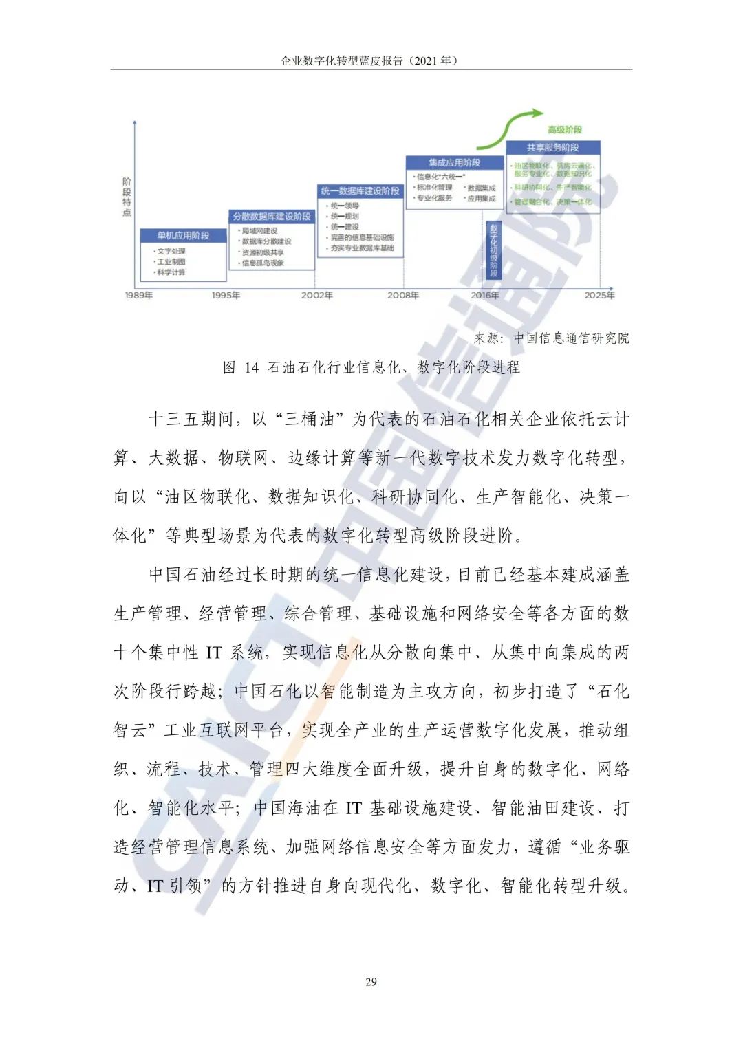 中國信通院：2021年企業(yè)數字化轉型藍皮報告