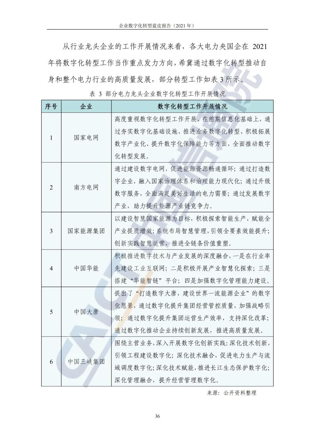 中國信通院：2021年企業(yè)數字化轉型藍皮報告