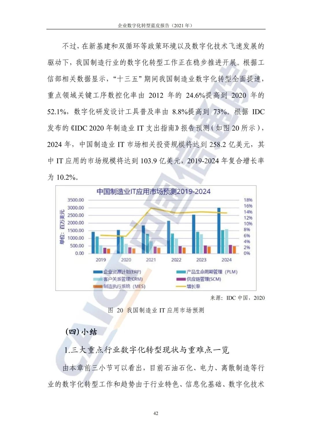 中國信通院：2021年企業(yè)數字化轉型藍皮報告