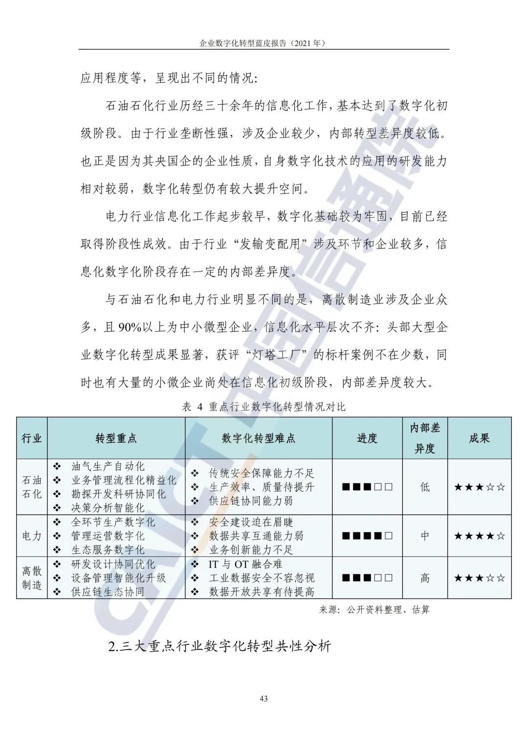 中國信通院：2021年企業(yè)數字化轉型藍皮報告