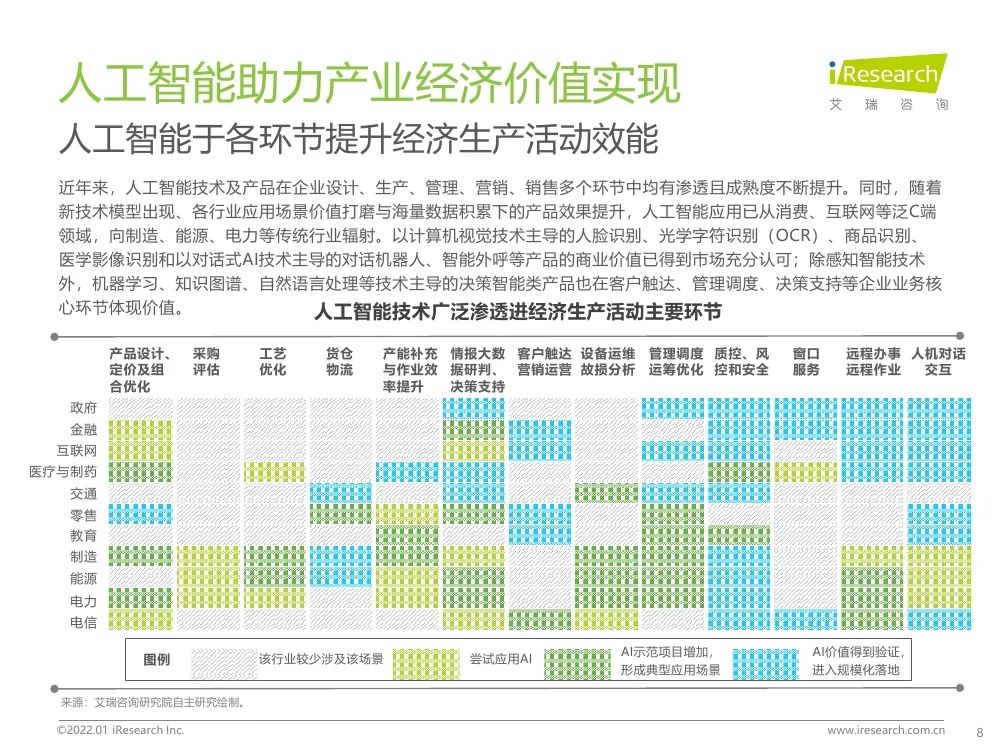 報告 | 2021年中國人工智能產(chǎn)業(yè)研究報告