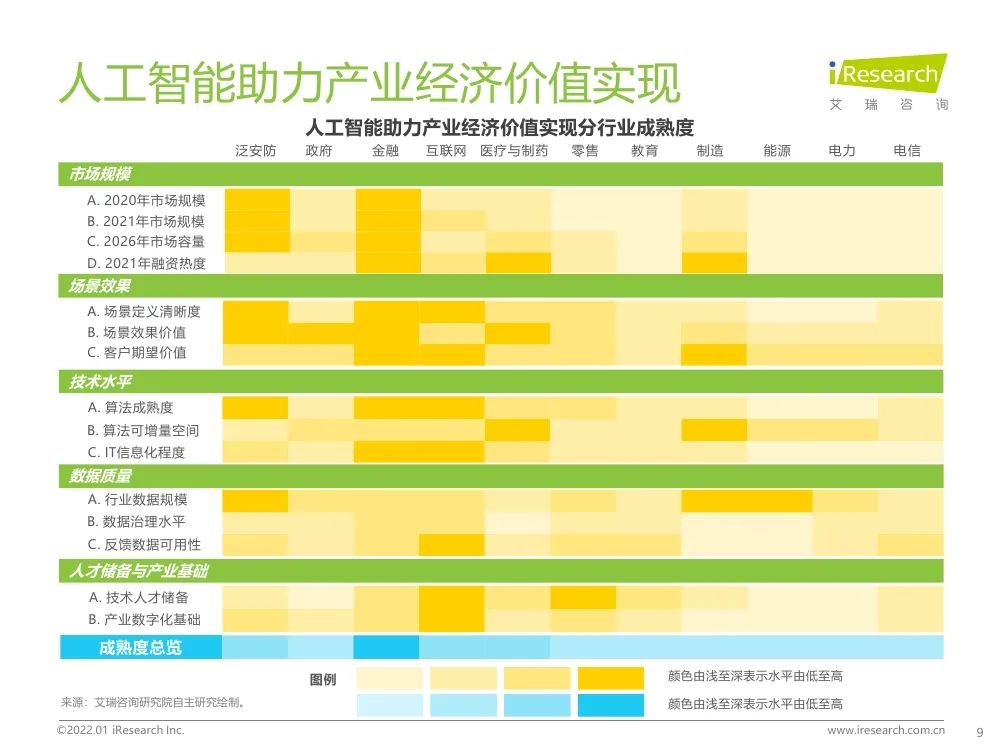 報告 | 2021年中國人工智能產(chǎn)業(yè)研究報告