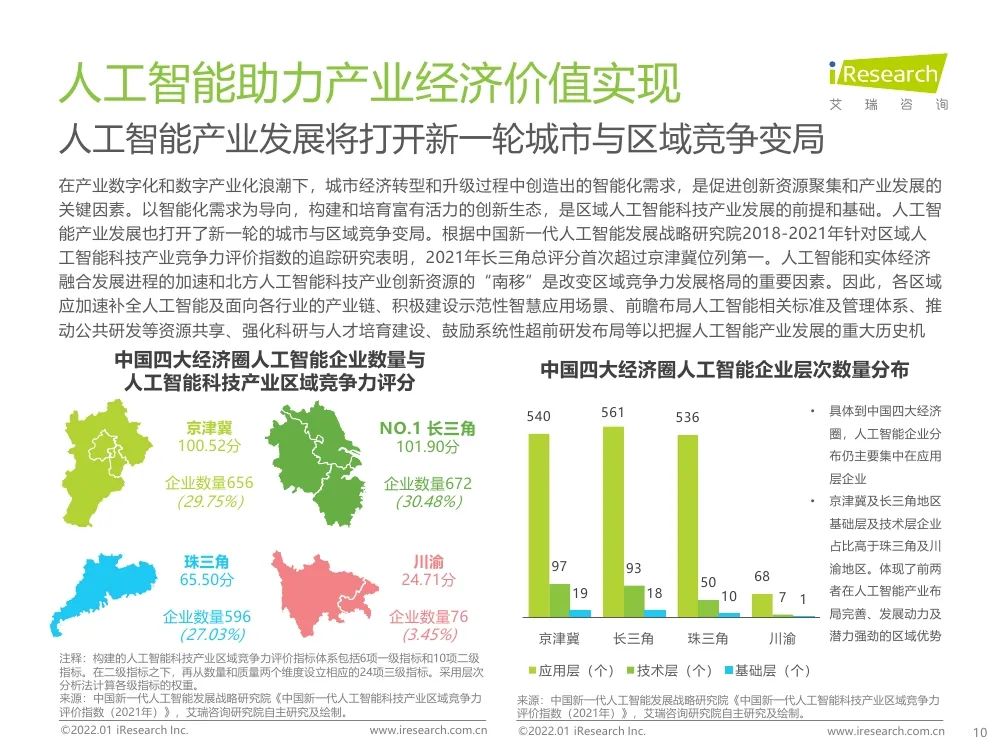 報告 | 2021年中國人工智能產(chǎn)業(yè)研究報告