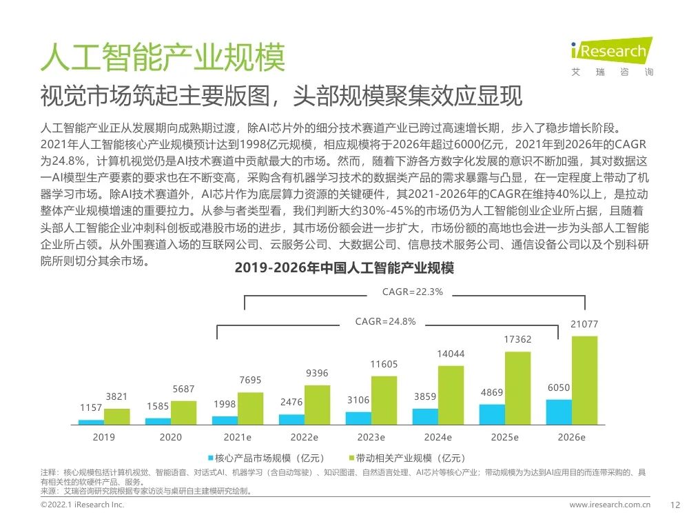 報告 | 2021年中國人工智能產(chǎn)業(yè)研究報告