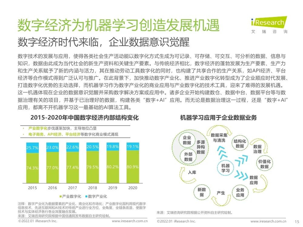 報告 | 2021年中國人工智能產(chǎn)業(yè)研究報告