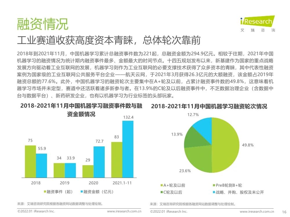 報告 | 2021年中國人工智能產(chǎn)業(yè)研究報告