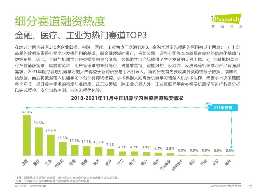 報告 | 2021年中國人工智能產(chǎn)業(yè)研究報告