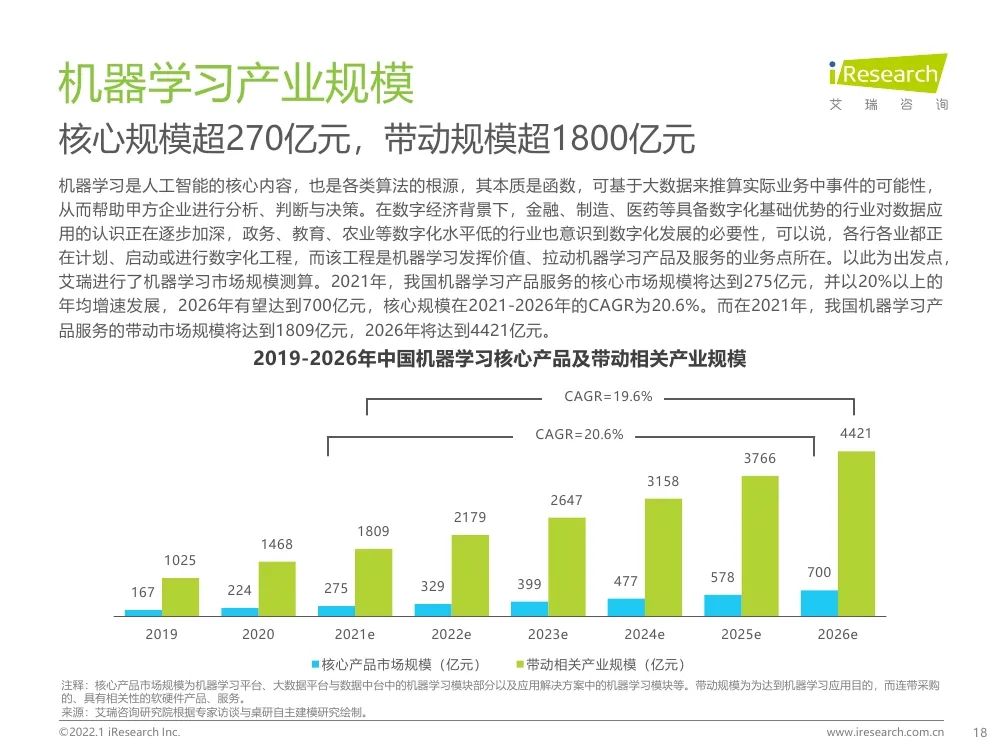 報告 | 2021年中國人工智能產(chǎn)業(yè)研究報告