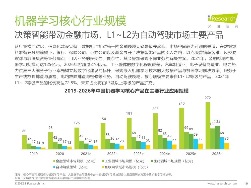 報告 | 2021年中國人工智能產(chǎn)業(yè)研究報告