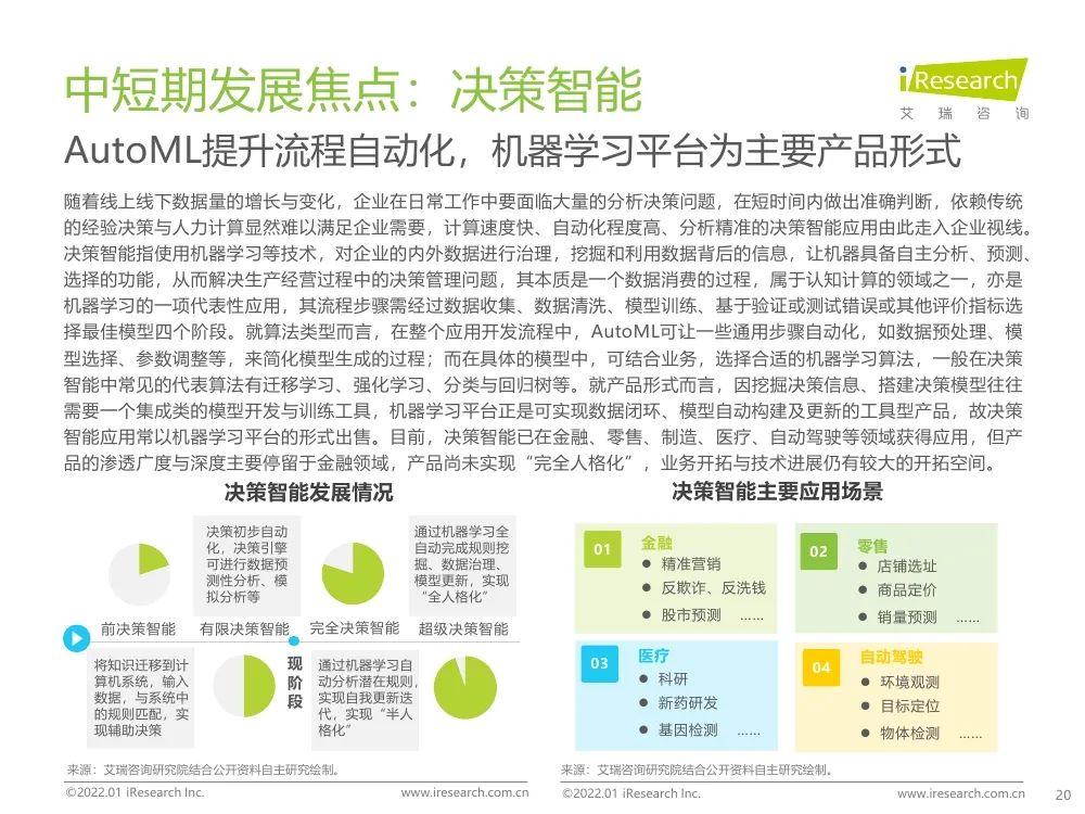 報告 | 2021年中國人工智能產(chǎn)業(yè)研究報告