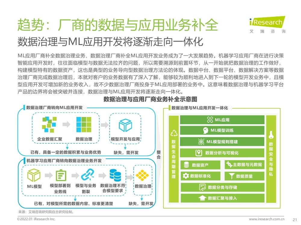 報告 | 2021年中國人工智能產(chǎn)業(yè)研究報告