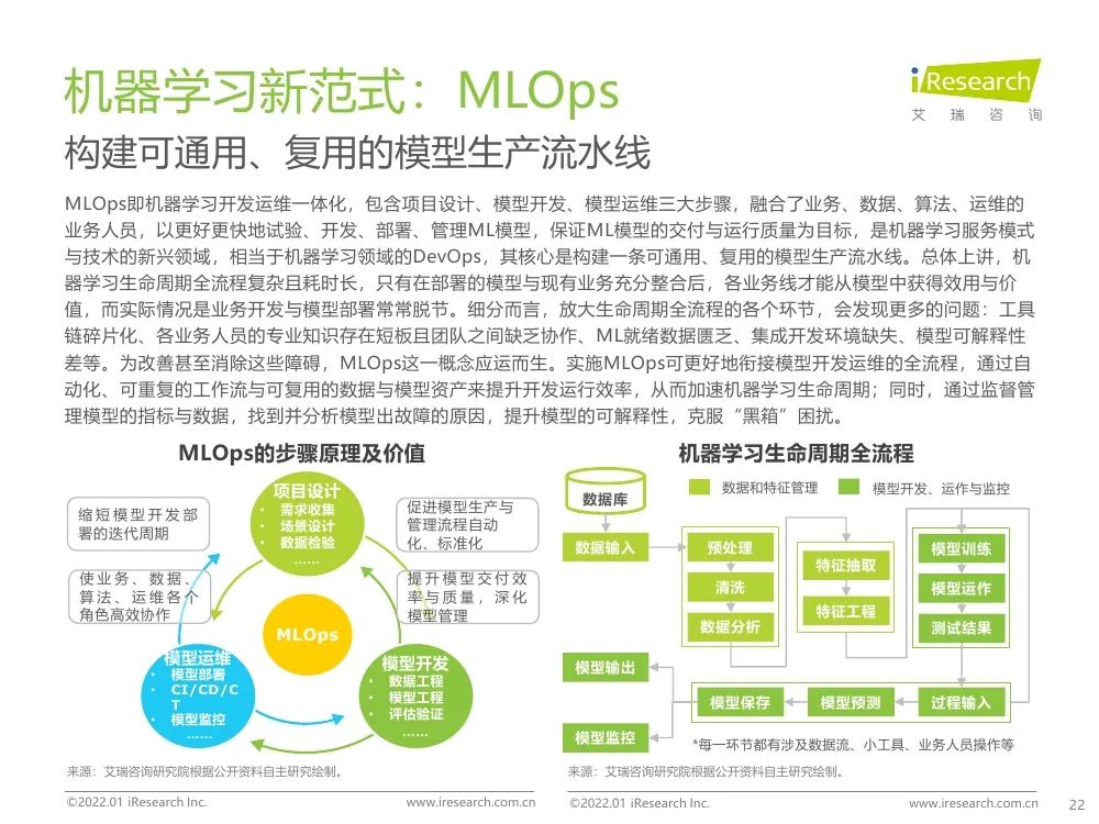 報告 | 2021年中國人工智能產(chǎn)業(yè)研究報告