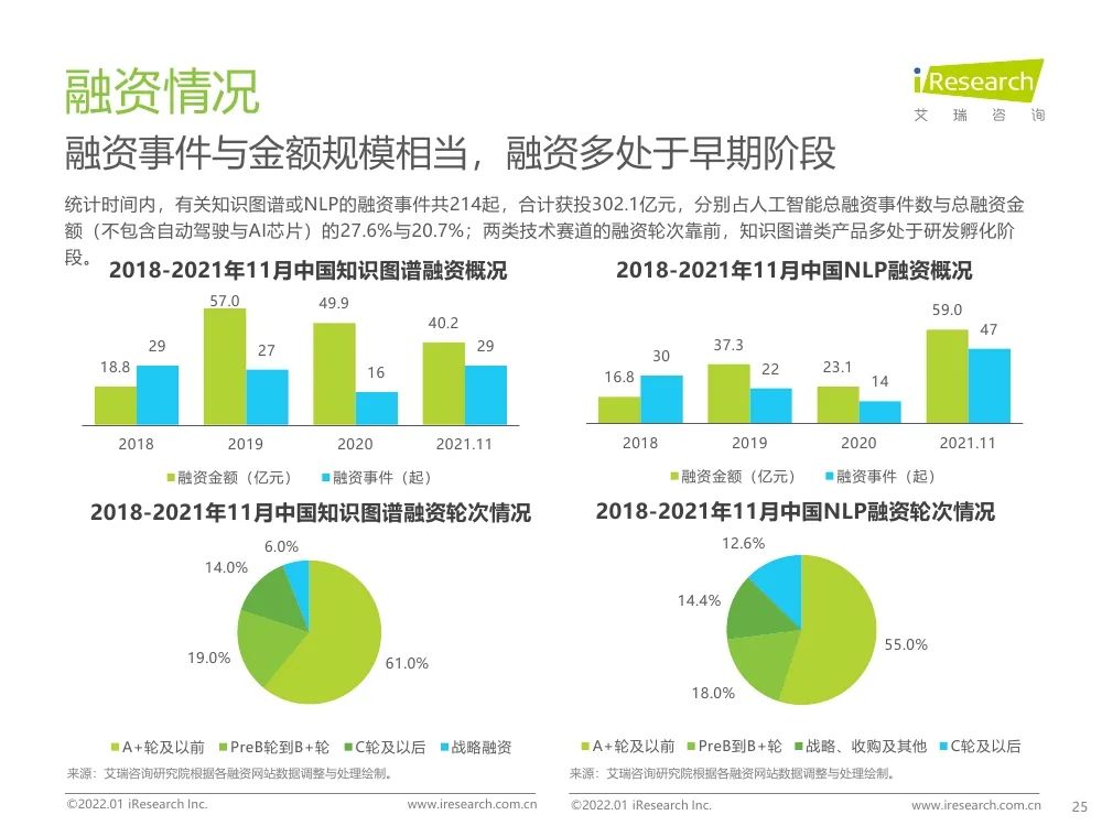 報告 | 2021年中國人工智能產(chǎn)業(yè)研究報告