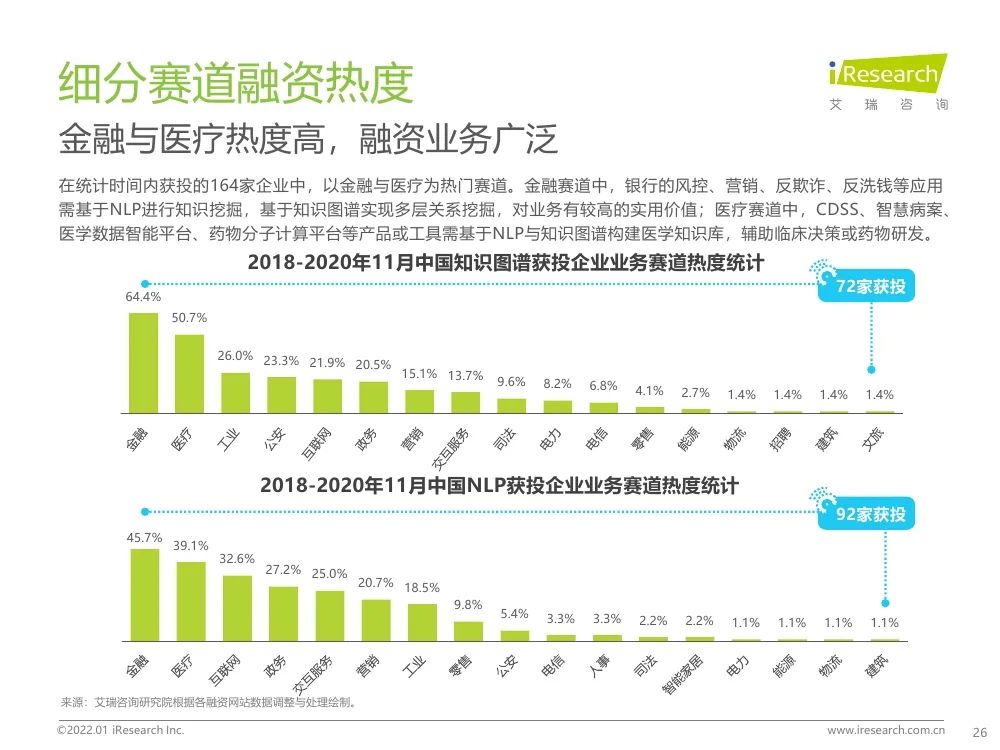 報告 | 2021年中國人工智能產(chǎn)業(yè)研究報告