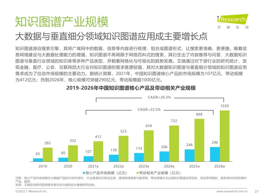 報告 | 2021年中國人工智能產(chǎn)業(yè)研究報告