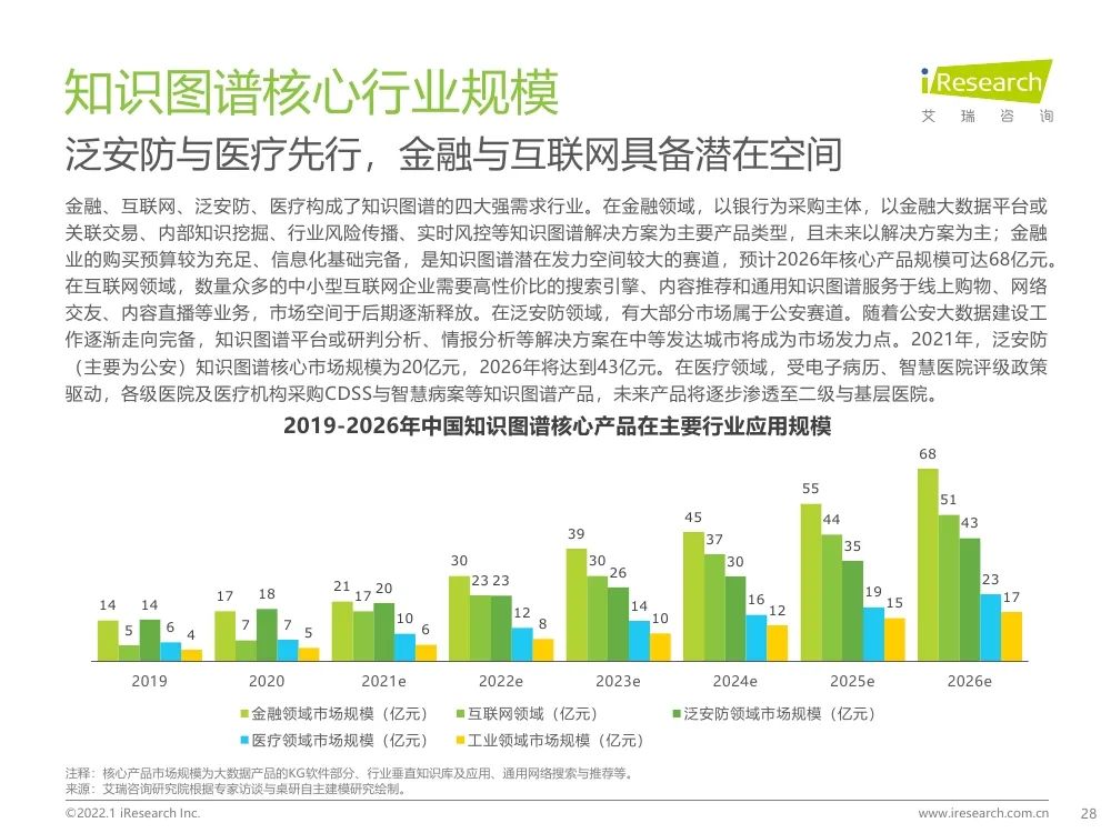 報告 | 2021年中國人工智能產(chǎn)業(yè)研究報告