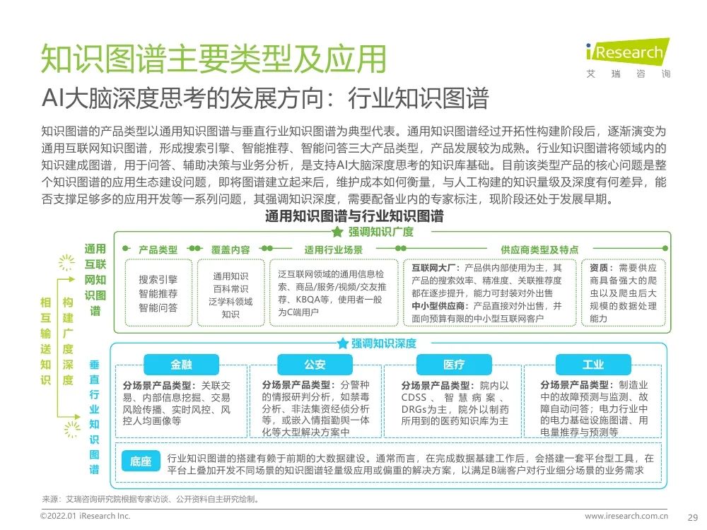 報告 | 2021年中國人工智能產(chǎn)業(yè)研究報告