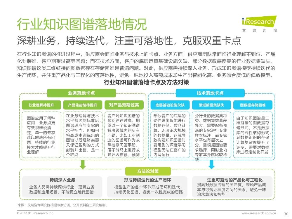 報告 | 2021年中國人工智能產(chǎn)業(yè)研究報告