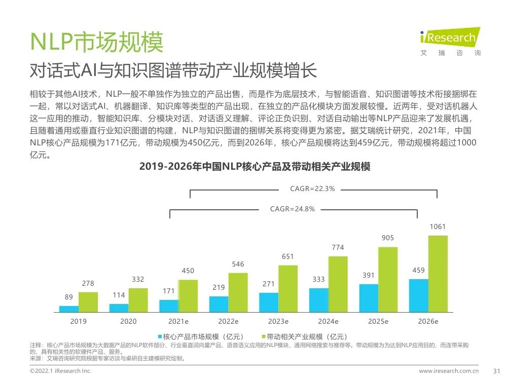 報告 | 2021年中國人工智能產(chǎn)業(yè)研究報告