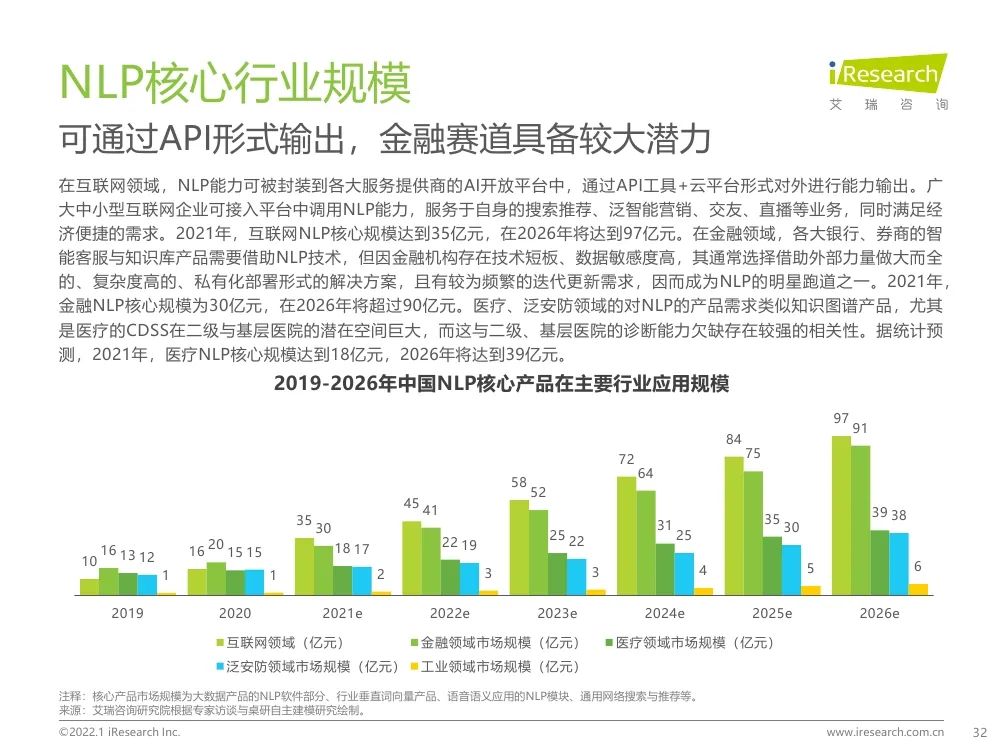 報告 | 2021年中國人工智能產(chǎn)業(yè)研究報告