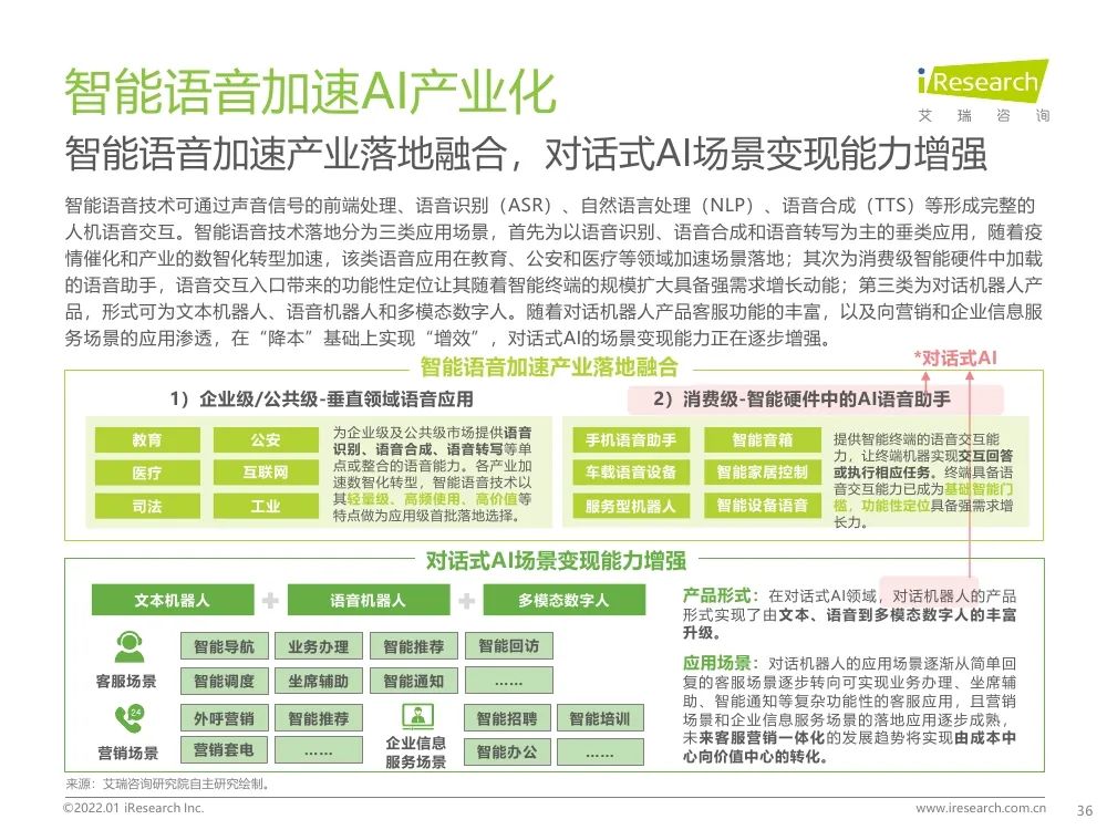 報告 | 2021年中國人工智能產(chǎn)業(yè)研究報告