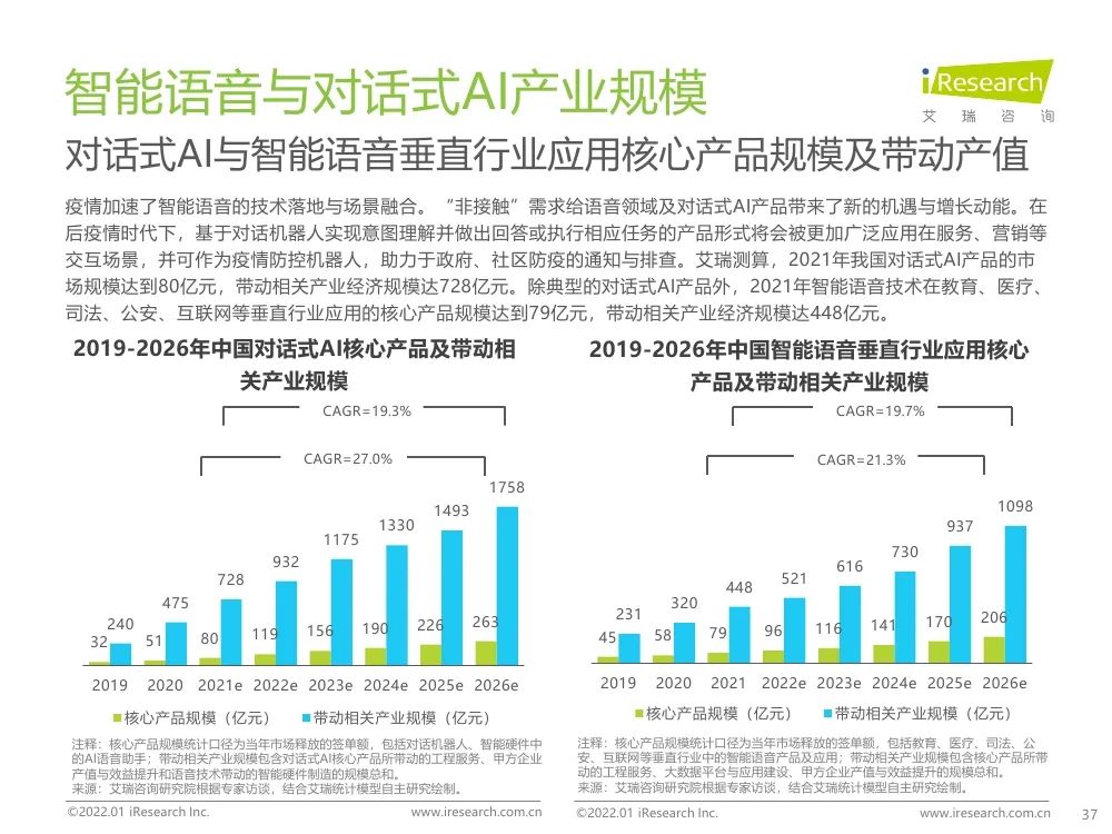 報告 | 2021年中國人工智能產(chǎn)業(yè)研究報告