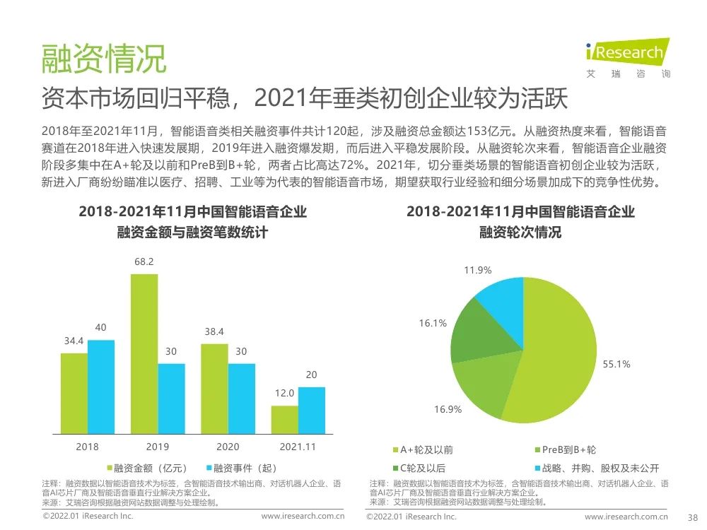 報告 | 2021年中國人工智能產(chǎn)業(yè)研究報告