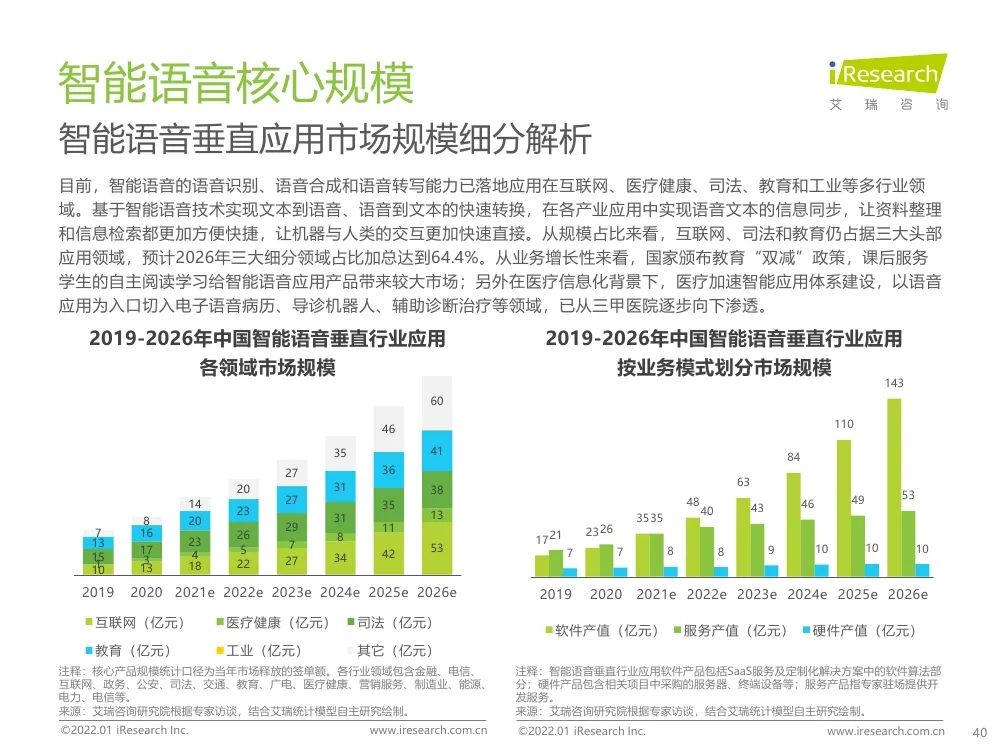 報告 | 2021年中國人工智能產(chǎn)業(yè)研究報告