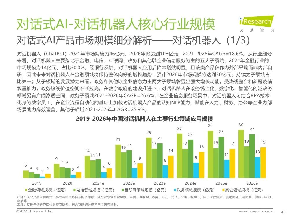 報告 | 2021年中國人工智能產(chǎn)業(yè)研究報告