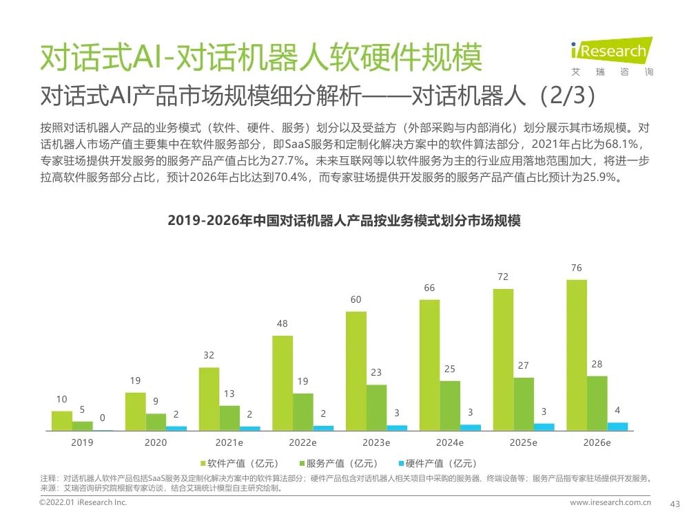 報告 | 2021年中國人工智能產(chǎn)業(yè)研究報告