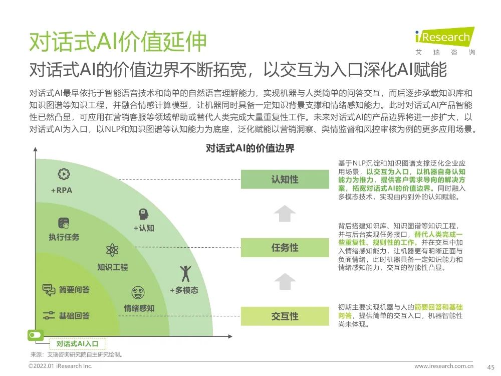 報告 | 2021年中國人工智能產(chǎn)業(yè)研究報告