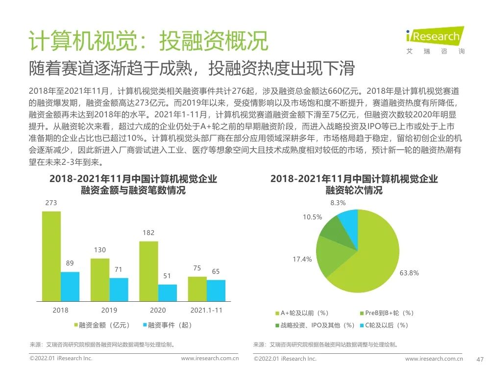 報告 | 2021年中國人工智能產(chǎn)業(yè)研究報告