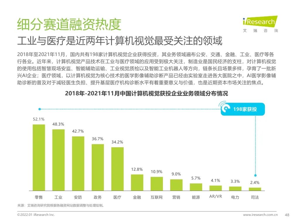 報告 | 2021年中國人工智能產(chǎn)業(yè)研究報告