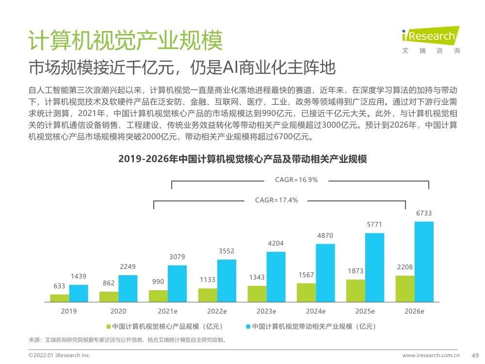 報告 | 2021年中國人工智能產(chǎn)業(yè)研究報告