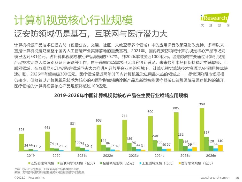 報告 | 2021年中國人工智能產(chǎn)業(yè)研究報告